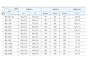 葫芦娃官网APP下载主要适用于交流50Hz(或60Hz)，电压1000V 及以下电路中，在额定负载下可连续长期工作。通常用于机床、机械设备中作为电器的控制照明及指示灯电源。那葫芦娃官网APP下载容量规格你清楚吗？今天葫芦娃视频下载汅API进入窗口电气详解与你！