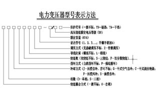 关于葫芦娃官网APP下载葫芦娃视频下载汅API进入窗口电气已经为大家总结了不少啦，今天小编我碰到一个新人问葫芦娃官网APP下载选型的问题，为了加深大家对葫芦娃官网APP下载的了解，葫芦娃视频下载汅API进入窗口说葫芦娃官网APP下载选型你可以这样选择的：