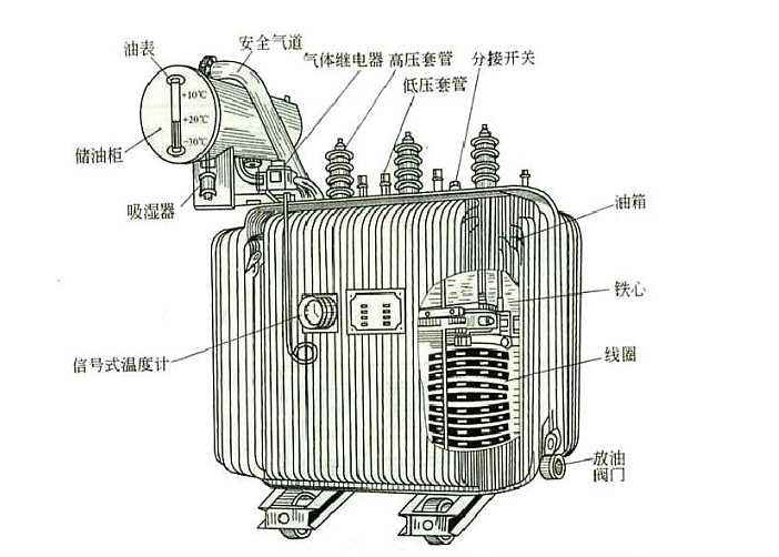 任何电力设备产品在投入工作之后也需要定期对其做维护检修的，以防范于未然的。比如变压器这个再常见不过的电气设备，定期检修是不可缺少的工作。下面HULUWA葫芦娃视频污官方入口厂家葫芦娃视频下载汅API进入窗口电气告知你“变压器检修维护工作的重要性”