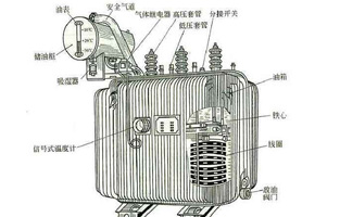见过变压器的伙伴可能知道变压器并不是简单的一个空箱子，它的里面是有馅的。今天HULUWA葫芦娃视频污官方入口生产厂家葫芦娃视频下载汅API进入窗口电气邀你了解“变压器设备中各个部件有何作用？”详情往下看吧！